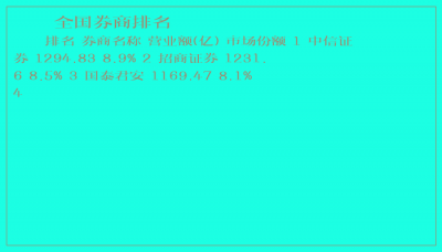 ​全国券商排名