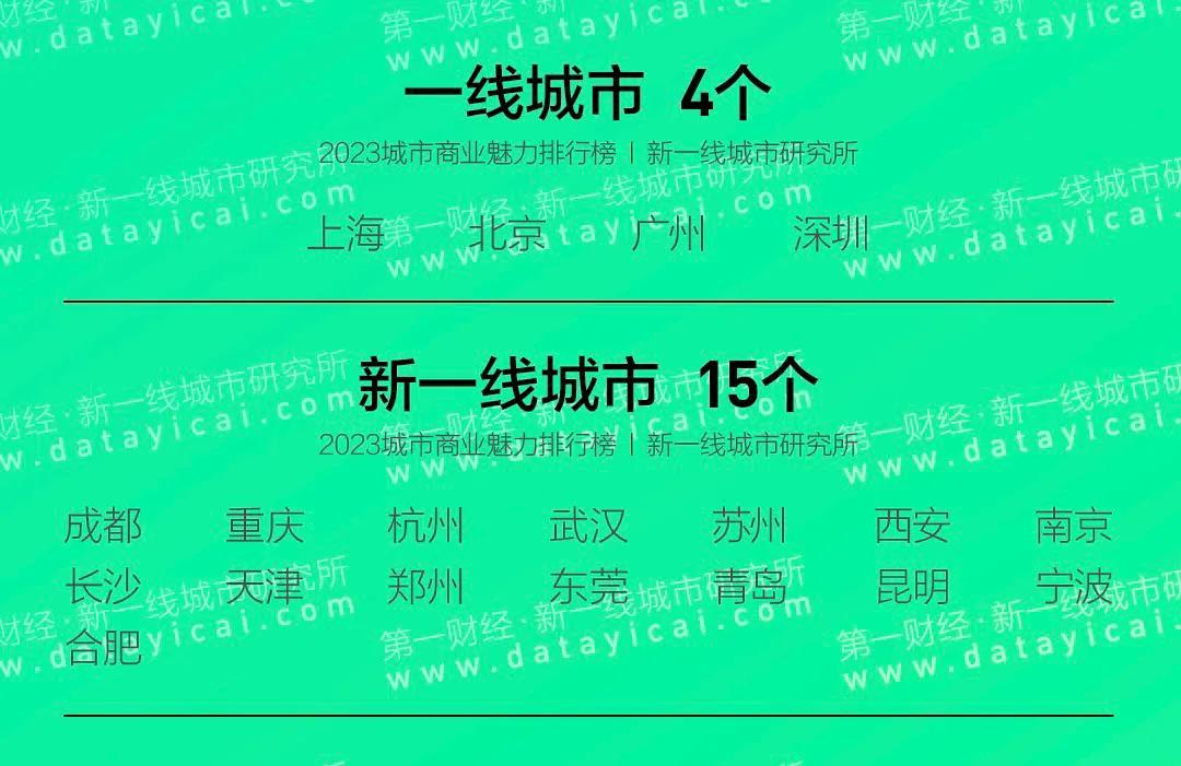 一线和新一线差距大吗(一线城市和新一线区别)