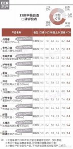 ​泸州52度明珠珍藏8价格  泸州明珠珍藏8v价格