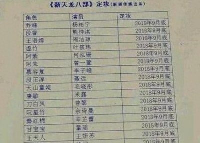 ​新天龙八部演员有哪些 主演是谁