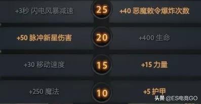 dota2灵性拉比克操作（DOTA2攻略天敌少输出高）(23)