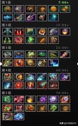 dota2灵性拉比克操作（DOTA2攻略天敌少输出高）(29)