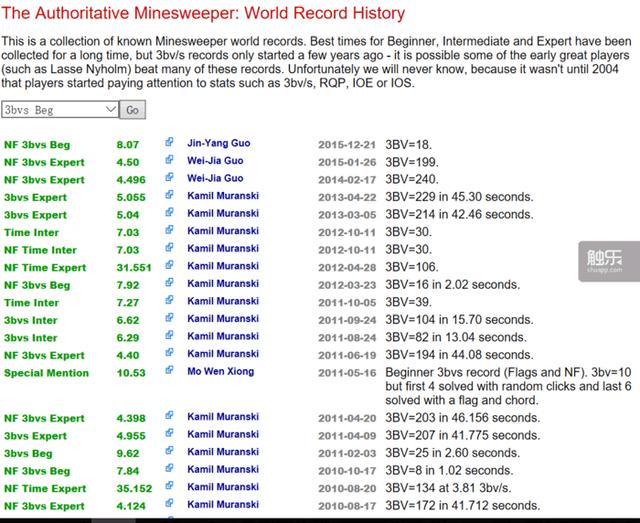 扫雷最好纪录（女孩扫雷4年登顶全国第一）(11)