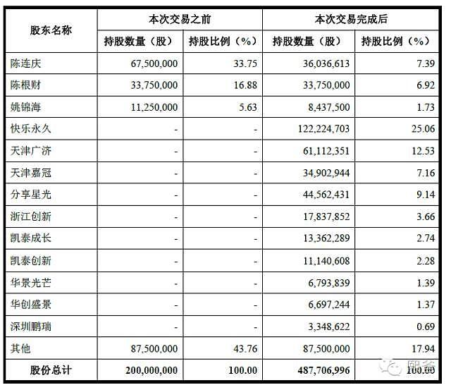 借壳上市的详细流程（轻松了解借壳上市）(3)