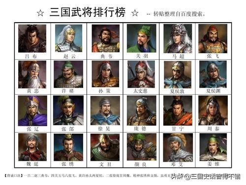 三国武将排行榜（三国十大武将排行榜）(1)