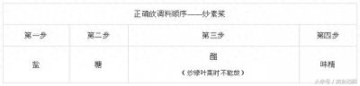 ​炒菜调料那么多，到底先后顺序怎么放最好，科学调料时刻表来了！