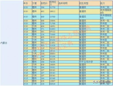 ​赤峰学院口碑怎么样好就业吗？全国排名第几？