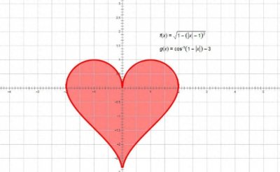​笛卡尔爱心方程（心形线），正解来了