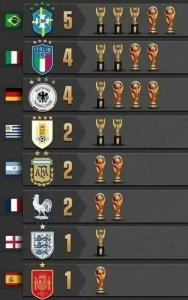 ​大力神杯是世界杯第二只奖杯，还有一只丢了，聊聊它们的前世今生