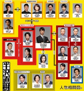 ​课长和次长哪个职位高？半泽直树2即将播出，谈谈日企的职位等级