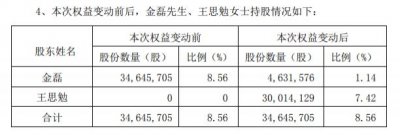 ​A股再现天价离婚案：长春高新二股东前妻分得7.42%股权，价值超40亿