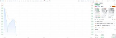 ​正式清盘！恒大的万亿窟窿，没人接盘