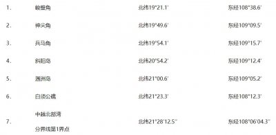 ​中华人民共和国政府关于北部湾北部领海基线的声明
