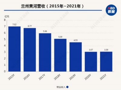 ​黄河嘉酿易拉罐啤酒(精酿啤酒易拉罐)