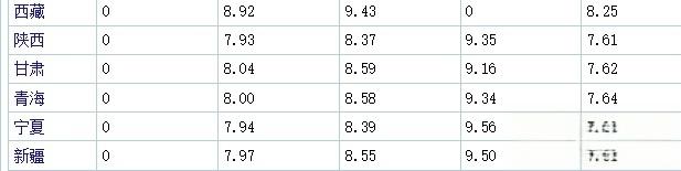 油价消息：今天3月17号，晚24时汽油全面调价，历年油价汇总来了！-