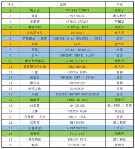 ​世界哪些国家的葡萄酒好(旧世界葡萄酒国家有哪些)
