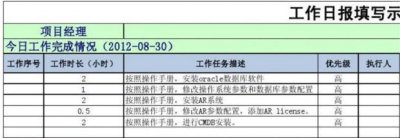 ​工作日报范例，如何写好工作日报