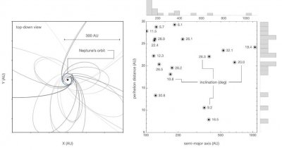 ​天文学家找到更多间接证据表明太阳系存在第九行星