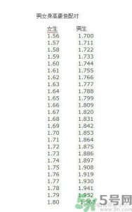 ​情侣最萌身高差是多少厘米？最萌身高差是多高？