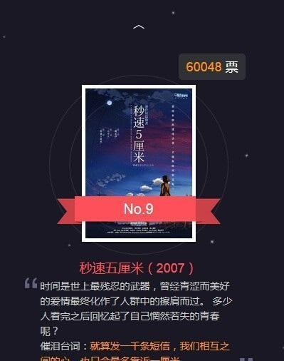 你的童年在里面吗?日本10大经典动画电影!