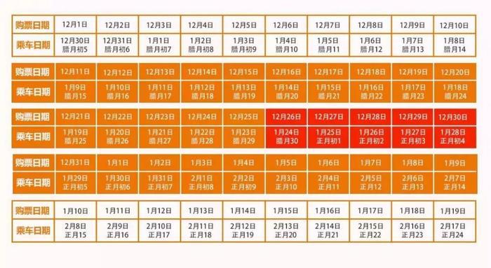 快看 | 最全春运购票时间表来了！内附抢票攻略！