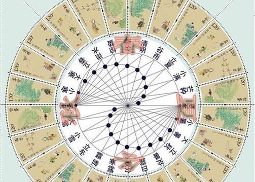 到底是过阳历还是阴历的生日原来之前都过错了，现在才知道