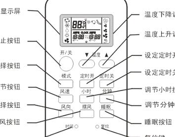 志高空调遥控器怎么使用(志高空调遥控器使用说明书图解)