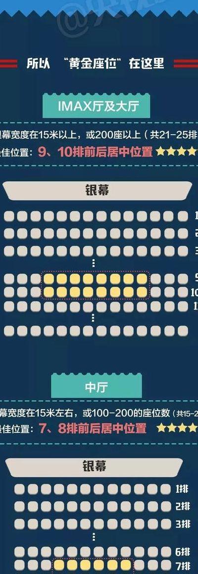 和平影都imax(和平影都imax最佳观影位置)