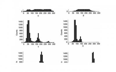 ​男人不主动联系你意味着什么？如何处理才是上策？