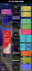 ​历代黄金圣斗士图鉴