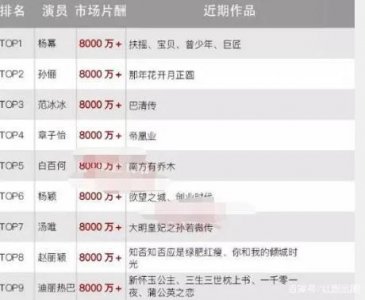 ​明星片酬有多高？看完之后我也不想努力了