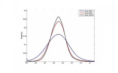 ​遇到婚姻危机怎么办