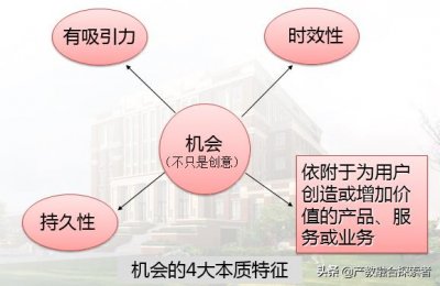 ​创业机会识别