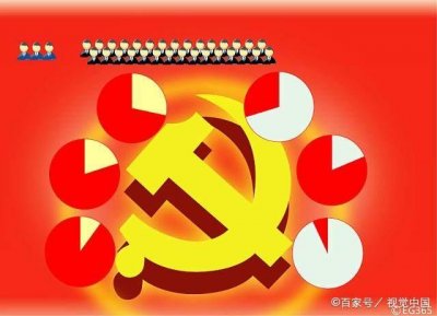 ​中央党群机关是指哪些？