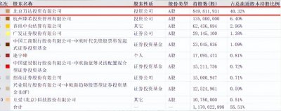 ​王健林巨额债务困局，破釜沉舟割肉出售核心资产