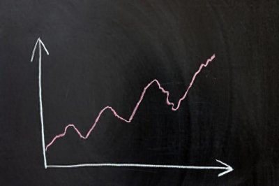 ​什么是五日均线？股票的五日均线如何用？才能更有效