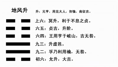 ​周易解析秘要——地风升