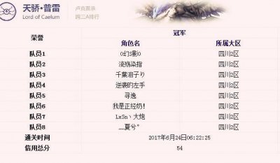 ​DNF卢克Raid首杀排行榜，和你们的差距有多大？