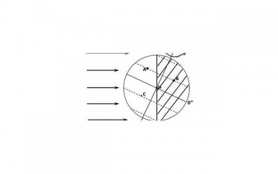 ​情书50字表白，向女生表达浪漫的示爱