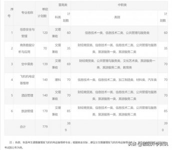 ​电子科技大学成都学院简介（附单招计划）