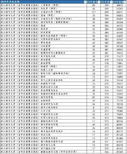 ​浙江海洋大学，为何在浙江重点高校中排最后