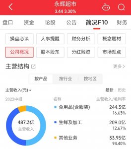 ​每日一股——永辉超市(601933)