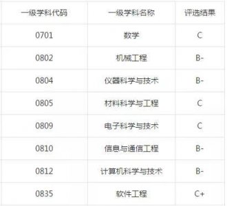 ​桂林电子科技大学就业质量情况