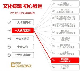 ​[2019企业文化报告]十大典范案例⑨格力：“让世界爱上中国造”的自主创新文化