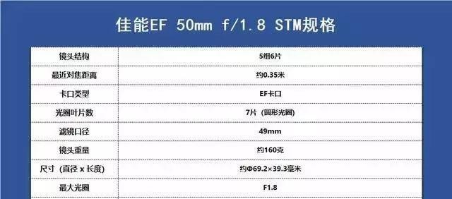佳能相机镜头型号大全（佳能镜头群庞大）(5)