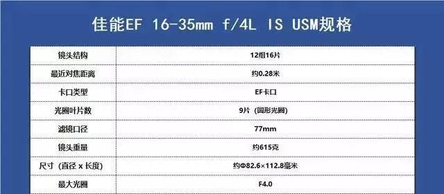 佳能相机镜头型号大全（佳能镜头群庞大）(7)