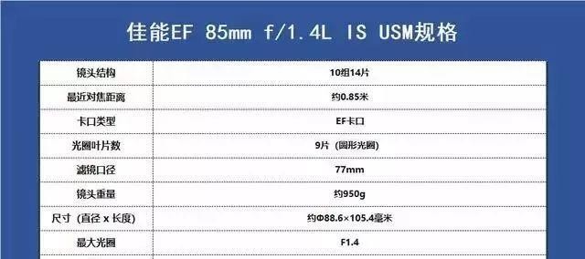 佳能相机镜头型号大全（佳能镜头群庞大）(11)