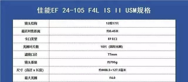 佳能相机镜头型号大全（佳能镜头群庞大）(13)