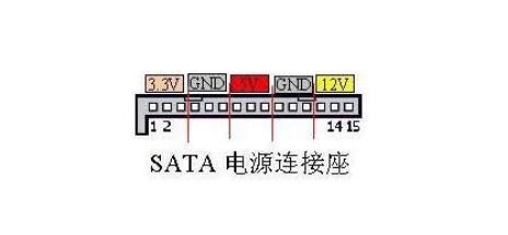 电脑主板上的各种接口(再也不用担心把电脑拆坏了)(11)