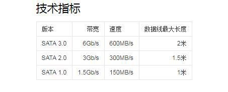 电脑主板上的各种接口(再也不用担心把电脑拆坏了)(18)